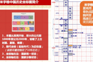 坐标图解中国古代史寒假班米字格老师的历史地理课（完结）